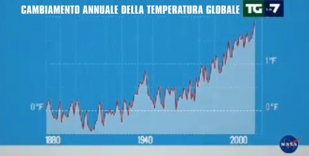 temp. globo terrestre